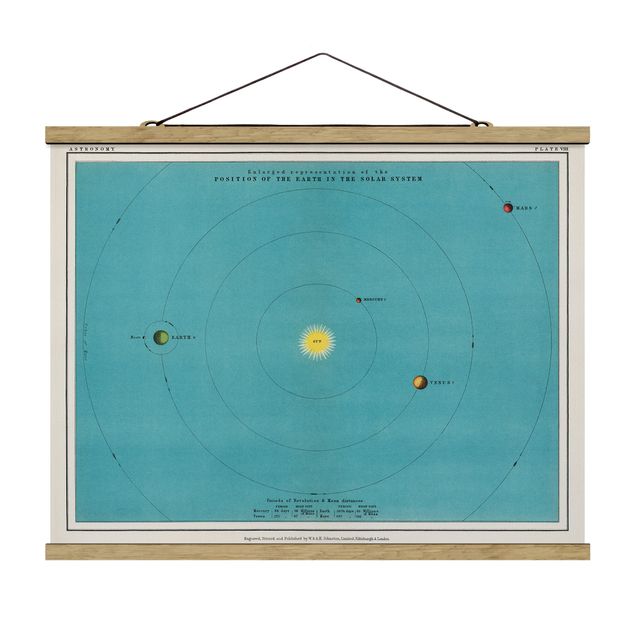 Wanddeko Esszimmer Vintage Illustration Sonnensystem