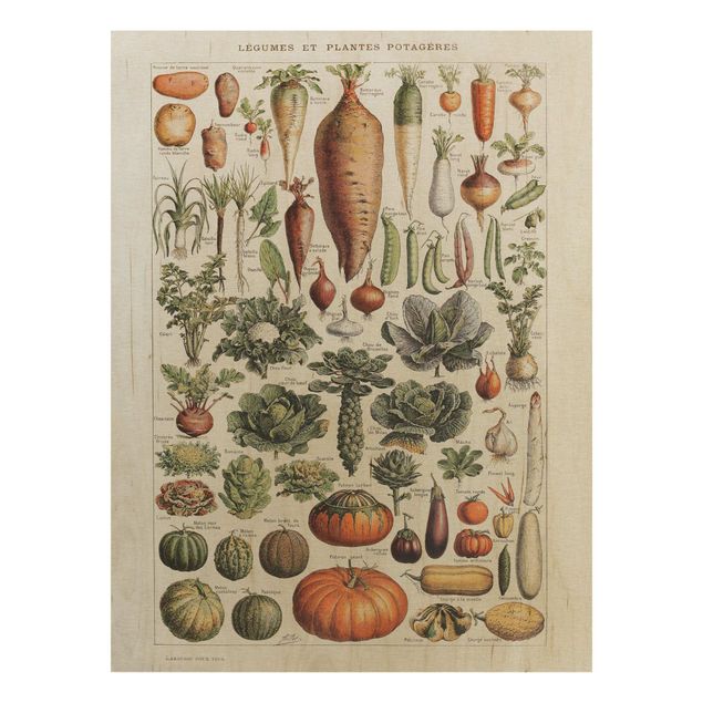 Wanddeko Esszimmer Vintage Lehrtafel Gemüse