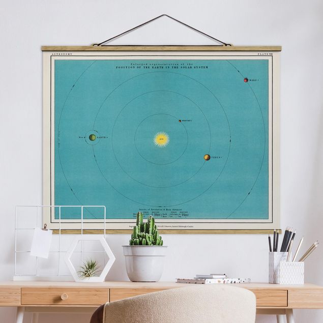 Wanddeko Wohnzimmer Vintage Illustration Sonnensystem