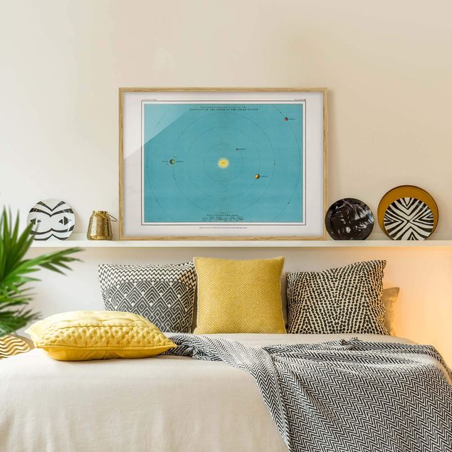 Wanddeko Schlafzimmer Vintage Illustration Sonnensystem