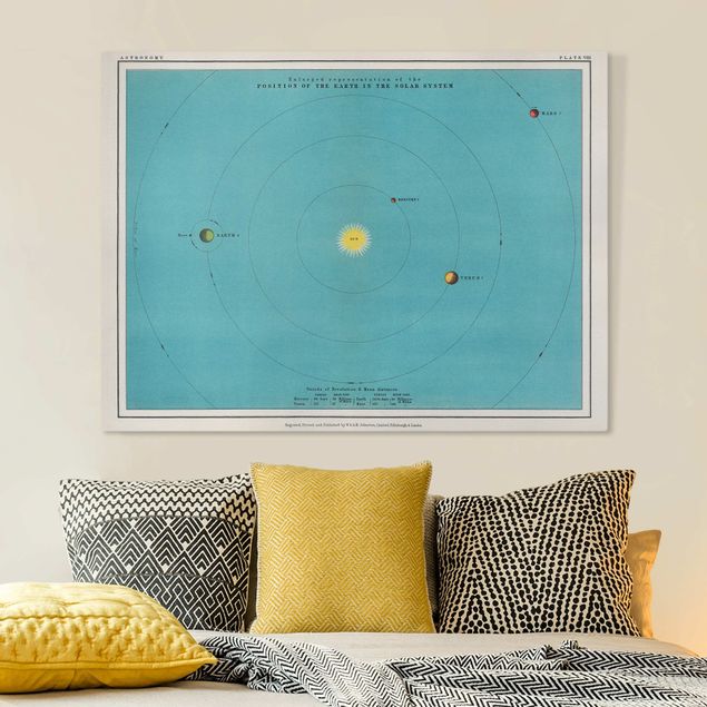 Wanddeko Wohnzimmer Vintage Illustration Sonnensystem