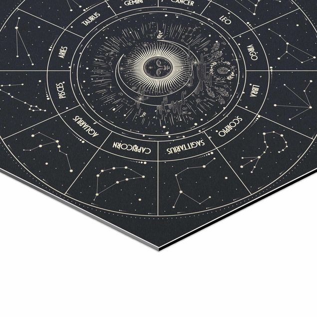 Wanddeko draußen Astrologie Die 12 Sternzeichen Blau Gold